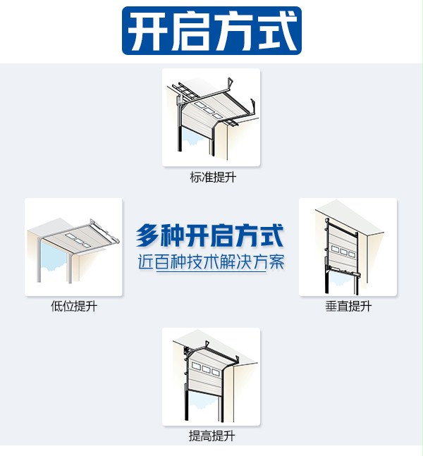 工業(yè)提升門